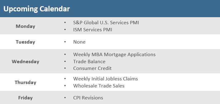 [Market Update] - Upcoming Economic Calendar 020224 | The Retirement Planning Group