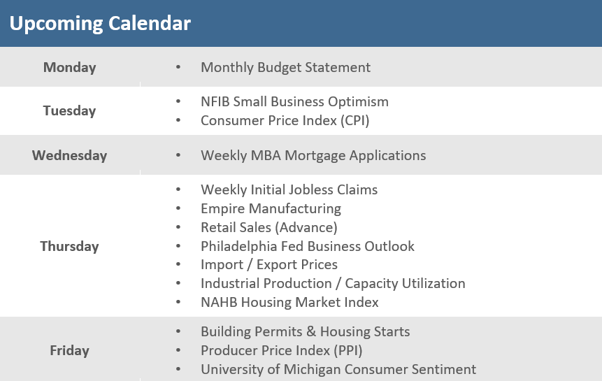 [Market Update] - Upcoming Economic Calendar 020924 | The Retirement Planning Group