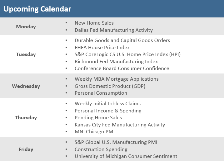 [Market Update] - Upcoming Economic Calendar 022324 | The Retirement Planning Group