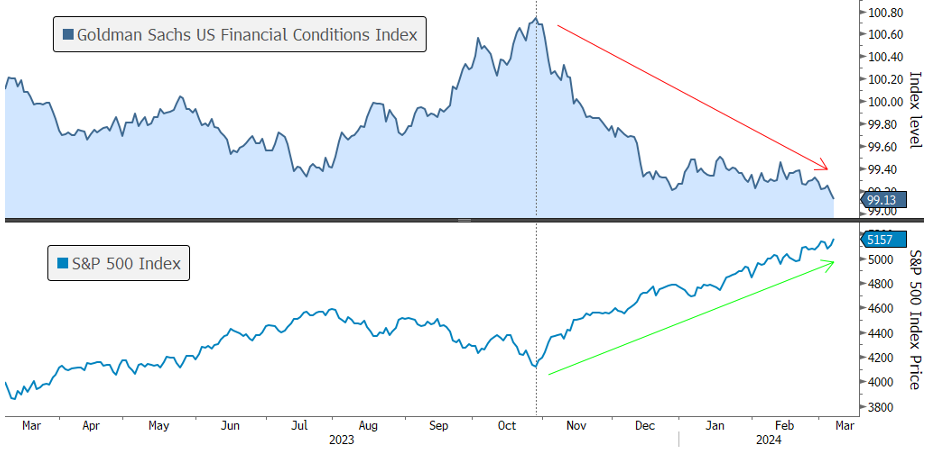 [Market Update] - February Has Typically Been Weak Feb 2024 | The Retirement Planning Group