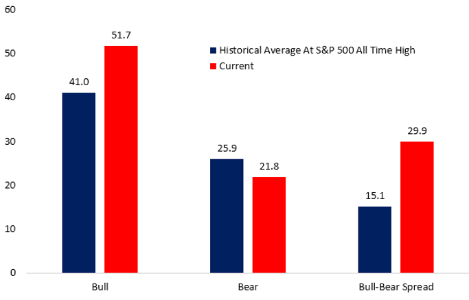 [Market Update] - Overwhelmingly Bullish Feb 2024 | The Retirement Planning Group