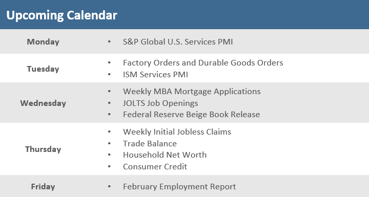 [Market Update] - Upcoming Economic Calendar 030124 | The Retirement Planning Group