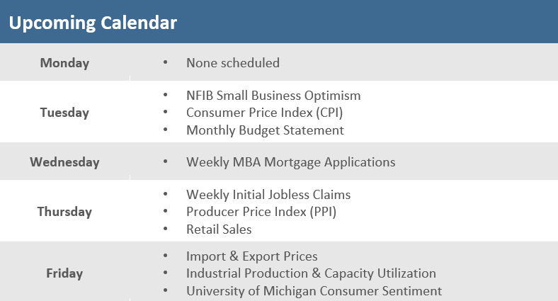 [Market Update] - Upcoming Economic Calendar 030824 | The Retirement Planning Group