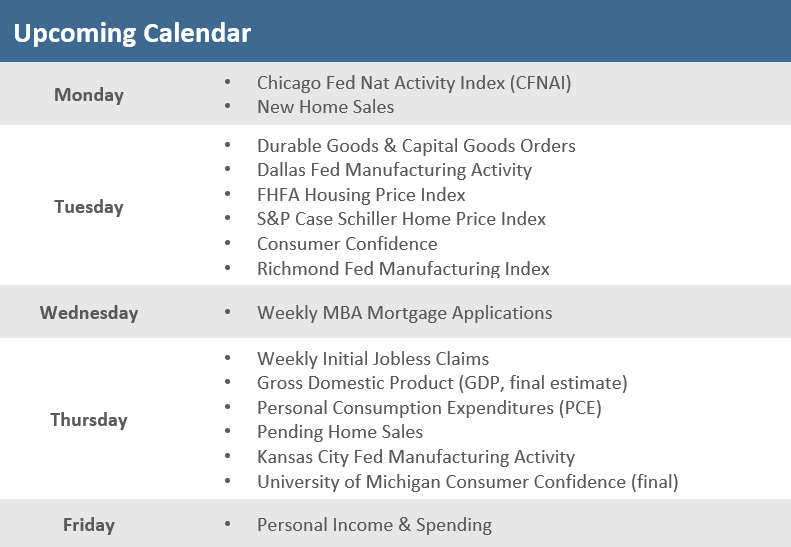 [Market Update] - Upcoming Economic Calendar 032224 | The Retirement Planning Group