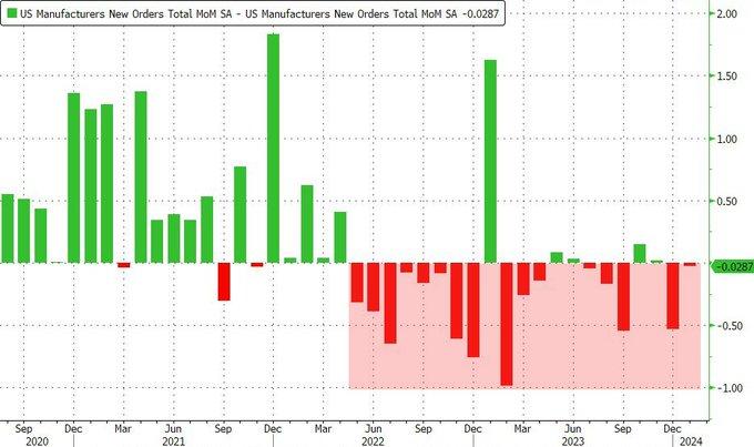 [Market Update] - Worse than Originally Reported Feb 2024 | The Retirement Planning Group