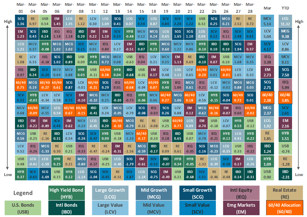 [Market Update] - Asset Class Performance_Q1 2024 | The Retirement Planning Group