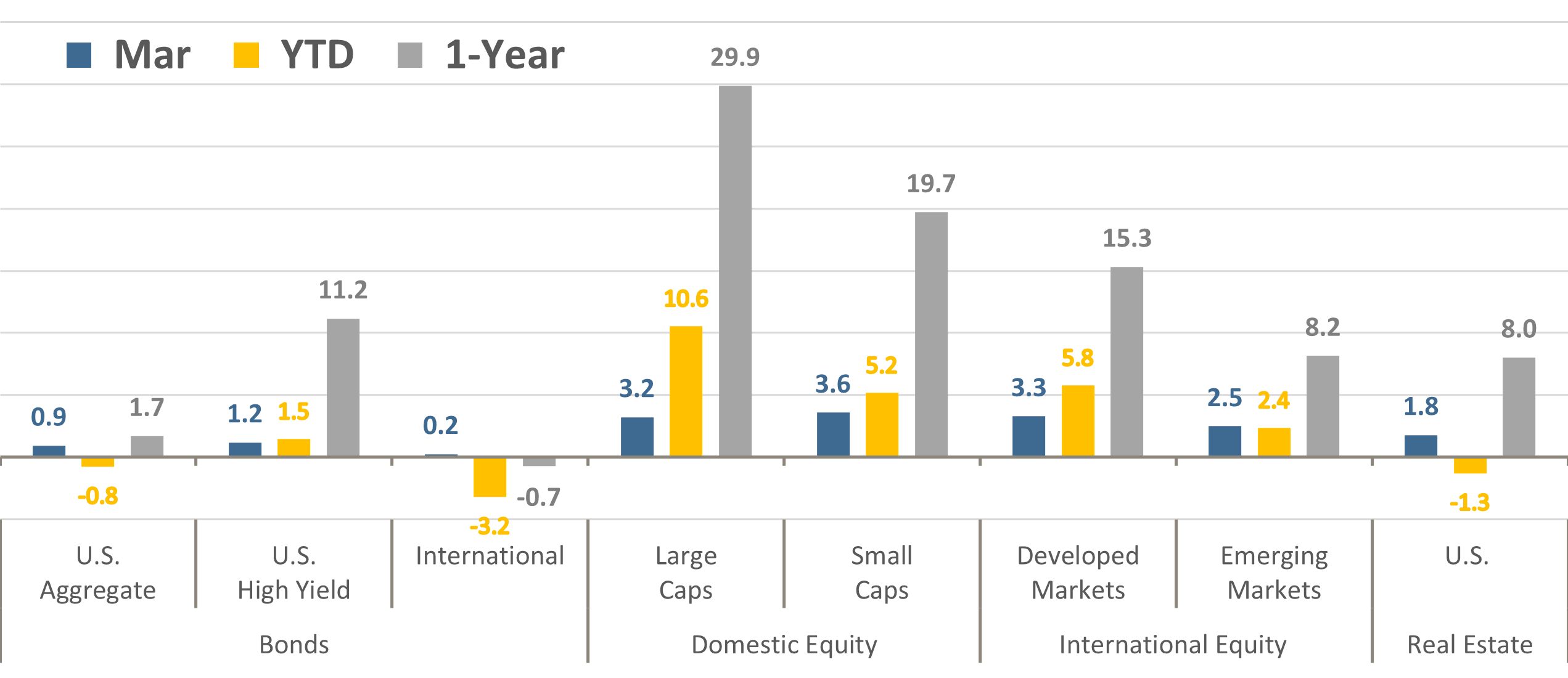 [Market Update] - Asset Class Total Returns_Q1 2024 | The Retirement Planning Group