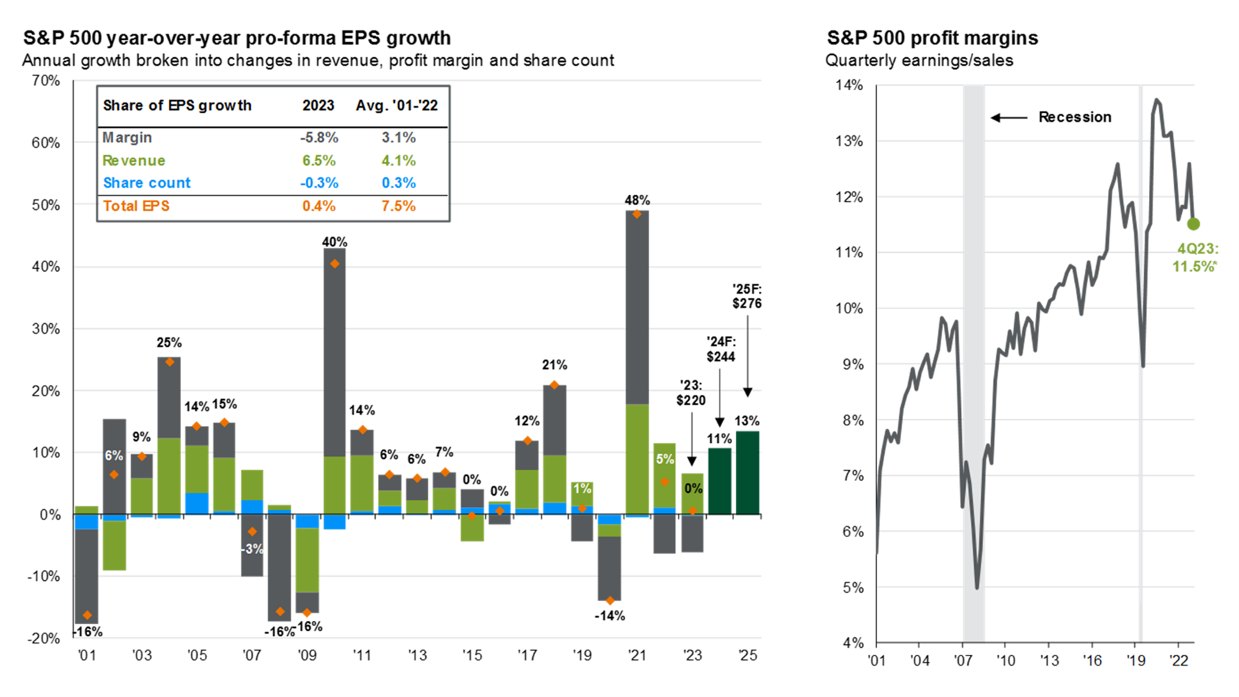 [Market Update] - Broadening Profit Leadership Should Help Sustain Market Progress_Q1 2024 | The Retirement Planning Group