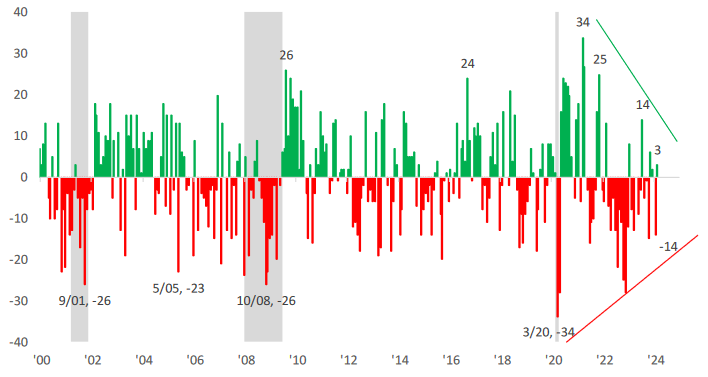 [Market Update] - The Economy Loves Me, the Economy Loves Me Not_Q1 2024 | The Retirement Planning Group