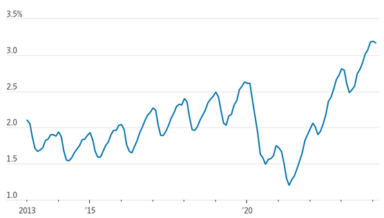 [Market Update] - This Years Tax Refunds Go Towards Debt Hole_Q1 2024 | The Retirement Planning Group