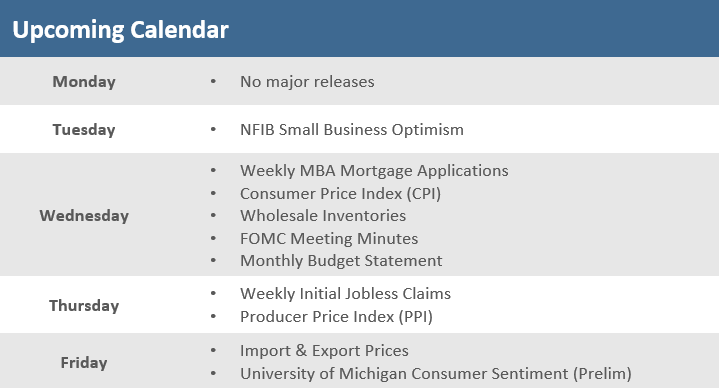 [Market Update] - Upcoming Economic Calendar 040524 | The Retirement Planning Group