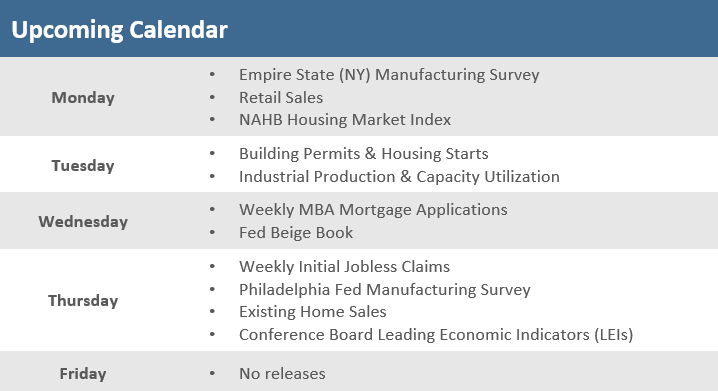 [Market Update] - Upcoming Economic Calendar 041224 | The Retirement Planning Group