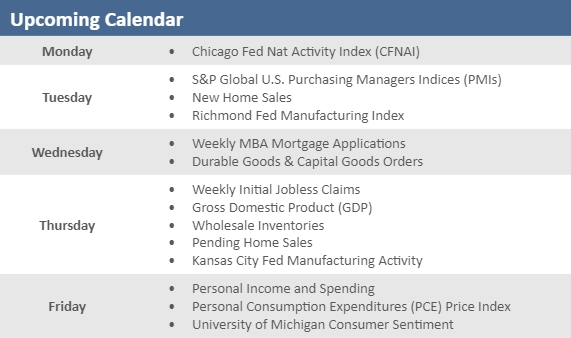 [Market Update] - Upcoming Economic Calendar 041924 | The Retirement Planning Group