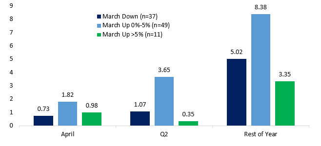 [Market Update] - Will April Deliver Above Average Returns Again_Q1 2024 | The Retirement Planning Group