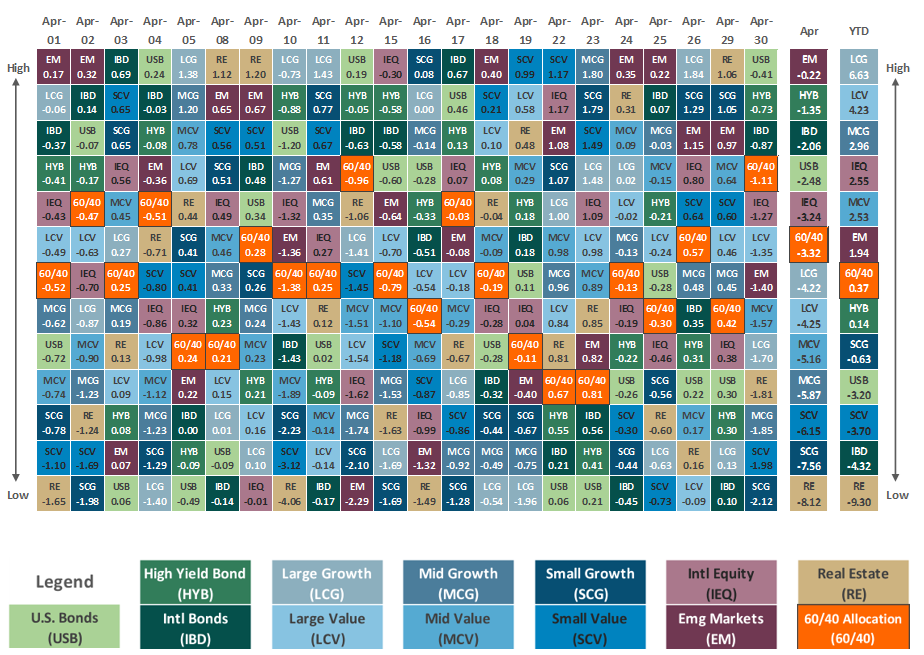[Market Update] - Asset Class Performance April 2024 | The Retirement Planning Group