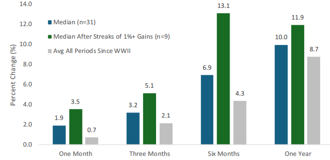 [Market Update] - SP 500 Performance April 2024 | The Retirement Planning Group
