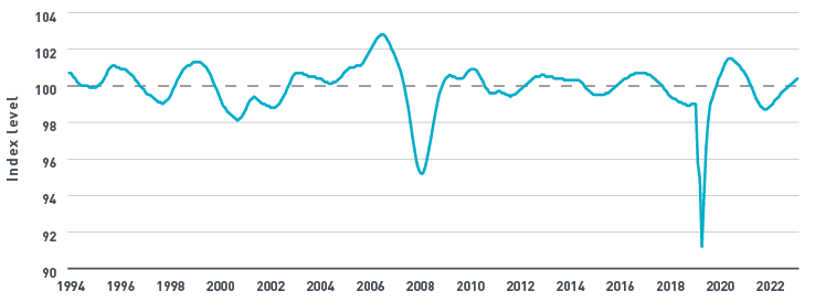 [Market Update] - The Global Growth Outlook has Improved April 2024 | The Retirement Planning Group