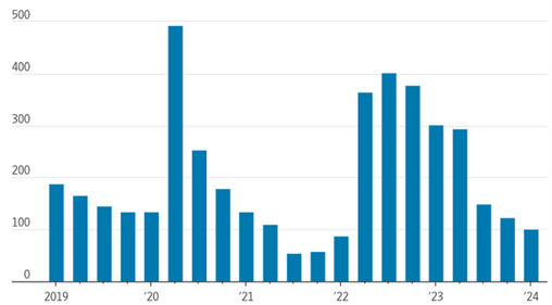 [Market Update] - As Earning Improve, Recession Worries Wane May 2024 | The Retirement Planning Group