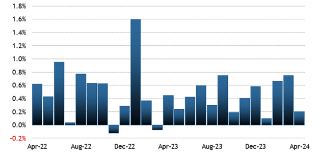 [Market Update] - Consumer Spending Shows Signs of Slowdown 053124 | The Retirement Planning Group