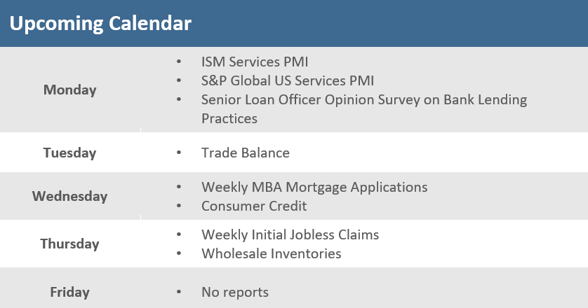 [Market Update] - Upcoming Economic Calendar 080224 | The Retirement Planning Group