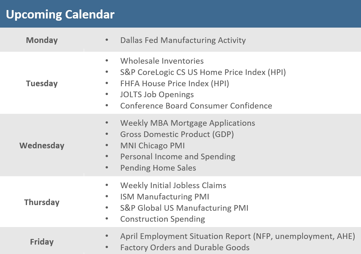 [Market Update] - Upcoming Economic Calendar 042525 | The Retirement Planning Group