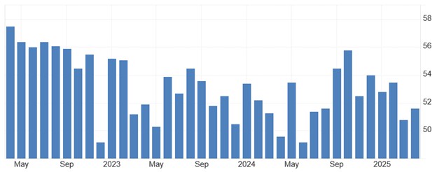 [Market Update] - ISM Services PMI Rebounded 050925 | The Retirement Planning Group