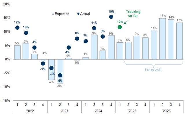 [Market Update] - S&P 500 Earnings Scorecard | The Retirement Planning Group