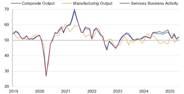 [Market Update] - U.S. Economy Improves in May 052325 | The Retirement Planning Group