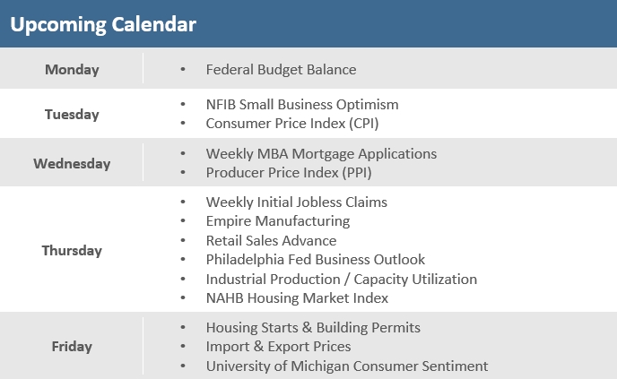 [Market Update] - Upcoming Economic Calendar 050925 | The Retirement Planning Group