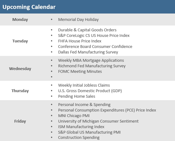 [Market Update] - Upcoming Economic Calendar 052325 | The Retirement Planning Group