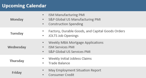 [Market Update] - Upcoming Economic Calendar 053025 | The Retirement Planning Group