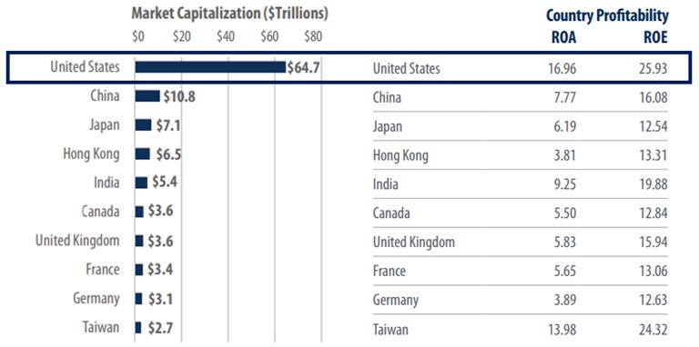 [Market Update] - S&P 500 Median Rest-of-Year Performance May 2025 | The Retirement Planning Group