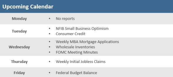 [Market Update] - Upcoming Economic Calendar 070325 | The Retirement Planning Group