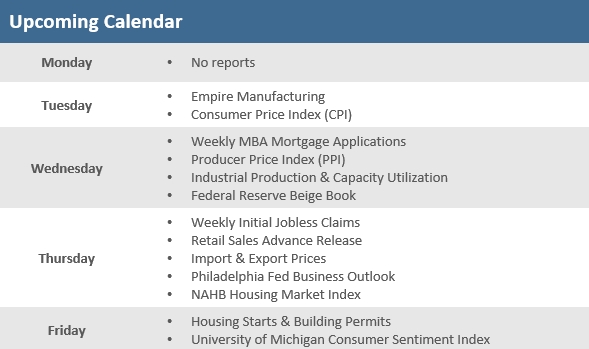 [Market Update] - Upcoming Economic Calendar 071125 | The Retirement Planning Group