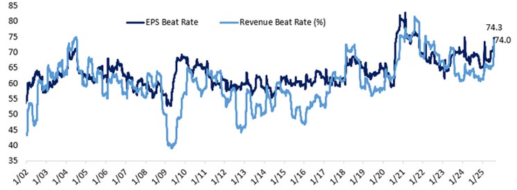 [Market Update] - Earnings and Revenues July 2025 | The Retirement Planning Group