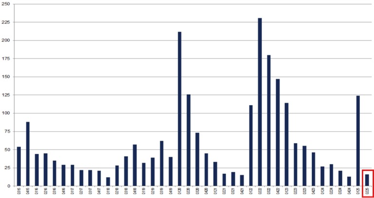 [Market Update] - Fewer S&P Companies Mention Recession July 2025 | The Retirement Planning Group