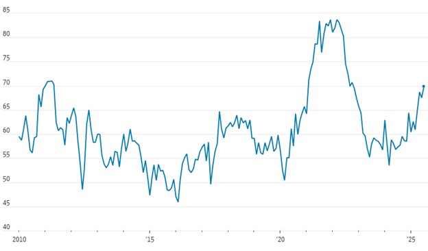 [Market Update] - ISM Services PMI Prices 080825 | The Retirement Planning Group