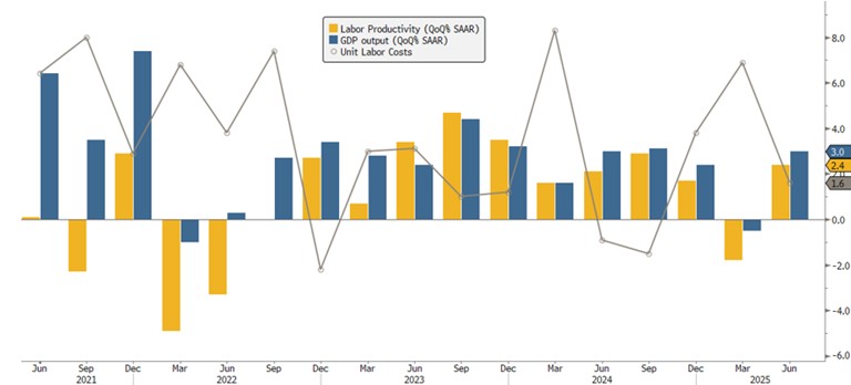 [Market Update] - U.S. Growth and Labor Productivity July 2025 | The Retirement Planning Group