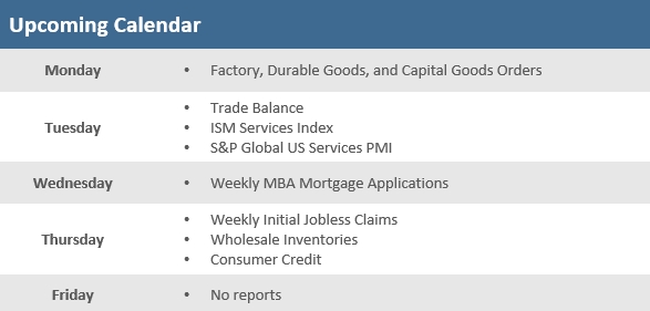 [Market Update] - Upcoming Economic Calendar 080125 | The Retirement Planning Group