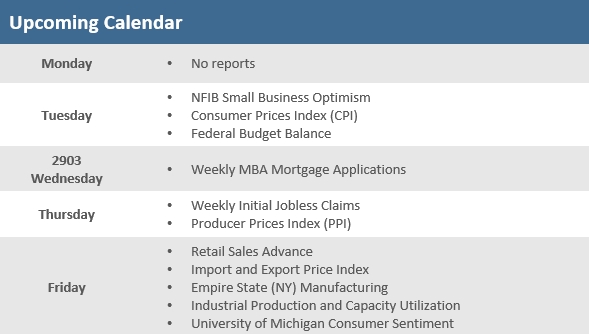 [Market Update] - Upcoming Economic Calendar 080825 | The Retirement Planning Group