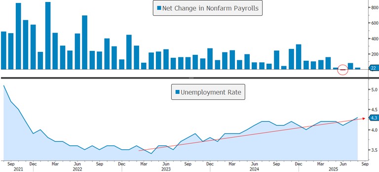 [Market Update] - Hiring Slowdown August 2025 | The Retirement Planning Group