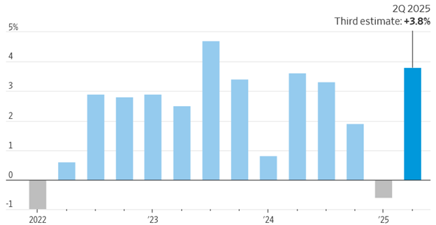 [Market Update] - Latest GDP Revision 092625 | The Retirement Planning Group