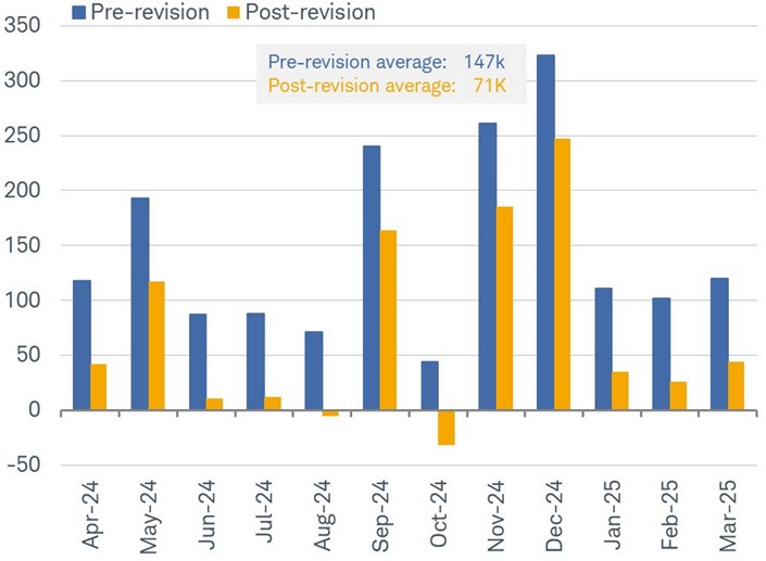 [Market Update] - Monthly Change in Nonfarm Payrolls 091225 | The Retirement Planning Group