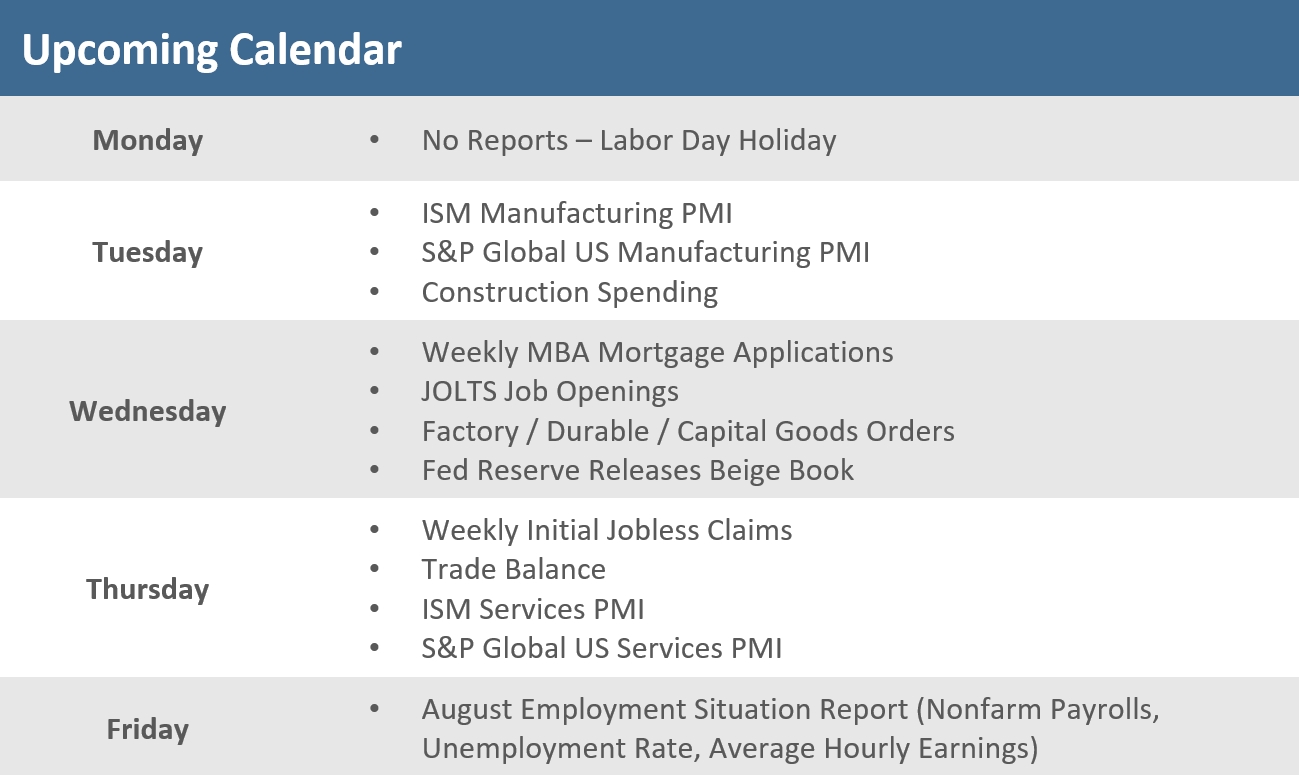 [Market Update] - Upcoming Economic Calendar 082925 | The Retirement Planning Group