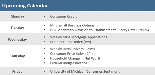 [Market Update] - Upcoming Economic Calendar 090525 | The Retirement Planning Group