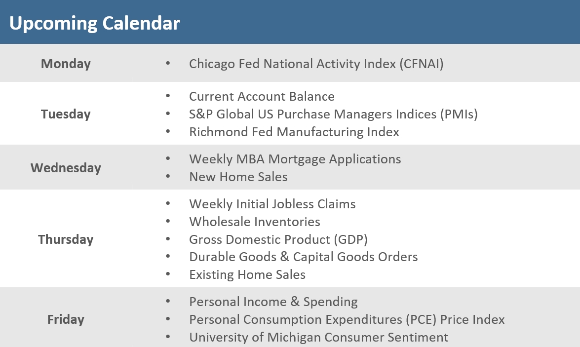 [Market Update] - Upcoming Economic Calendar 091925 | The Retirement Planning Group
