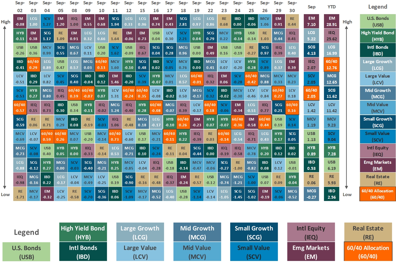 [Market Update] - Asset Class Performance September 2025 | The Retirement Planning Group