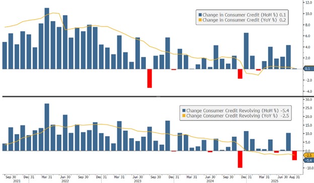 [Market Update] - Consumer Confidence Index 101025 | The Retirement Planning Group