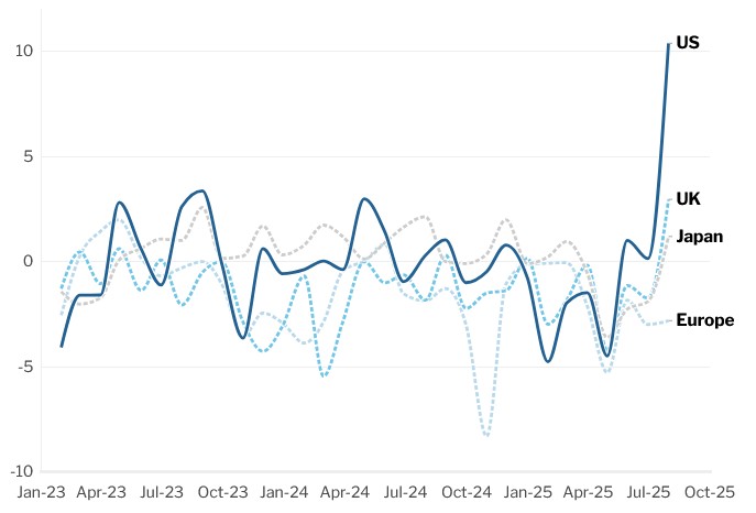 [Market Update] - Earnings Revisions Comparison September 2025 | The Retirement Planning Group