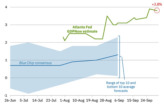 [Market Update] - GDP estimate for Q3 2025 September 2025 | The Retirement Planning Group